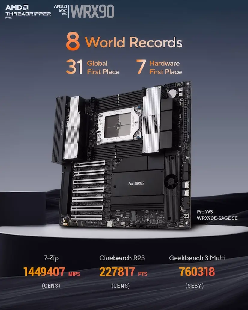 Lozoyuela Gaming - Montaje Placa Base CPU AMD Threadripper PRO Lozoyuela